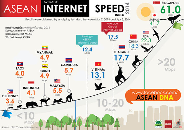 Infografik Internet Asia Tenggara